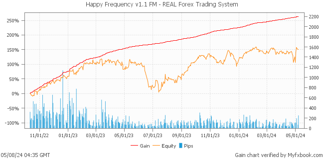 Happy Frequency v1.1 FM - REAL Forex Trading System by Forex Trader HappyForex